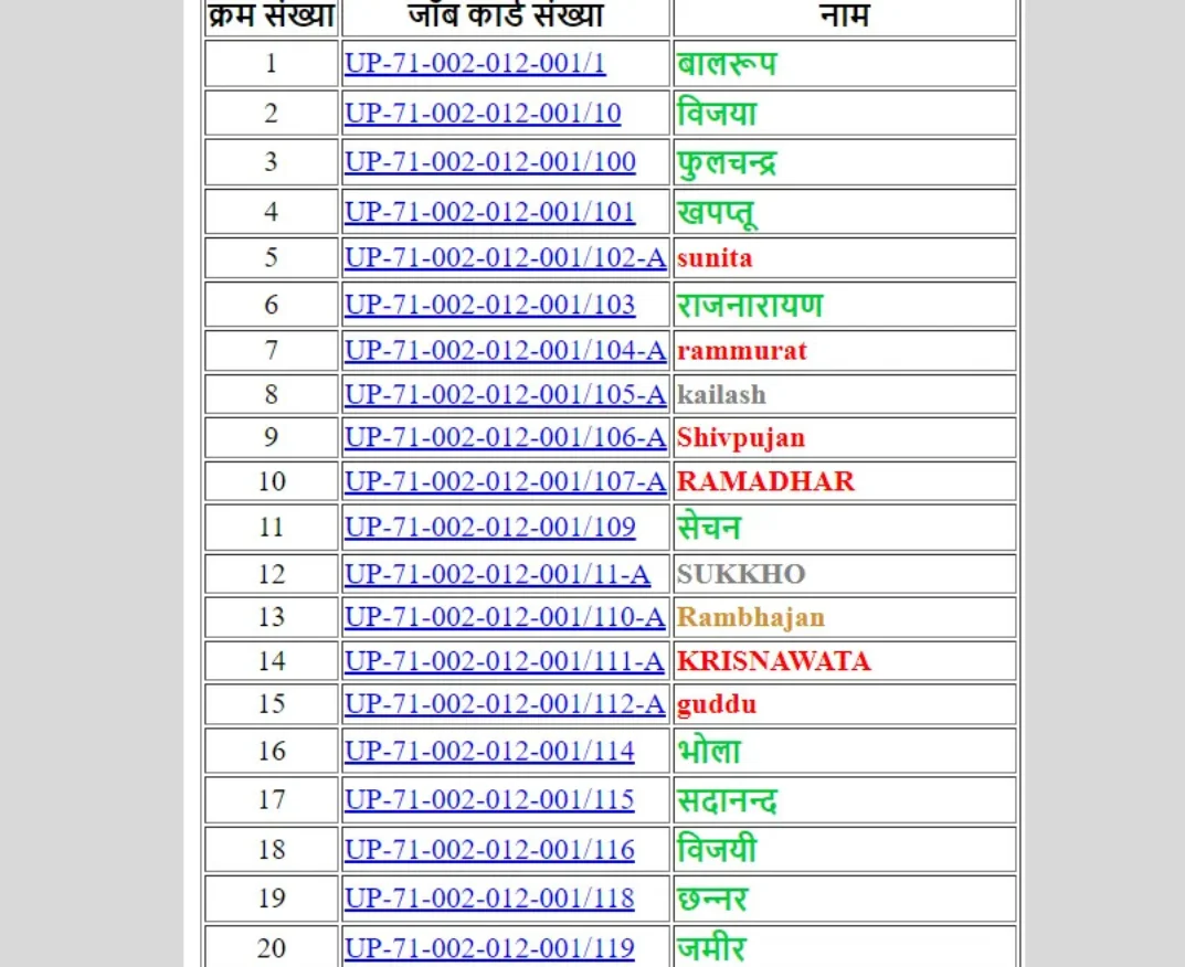 NREGA Job Card List
                  PDF